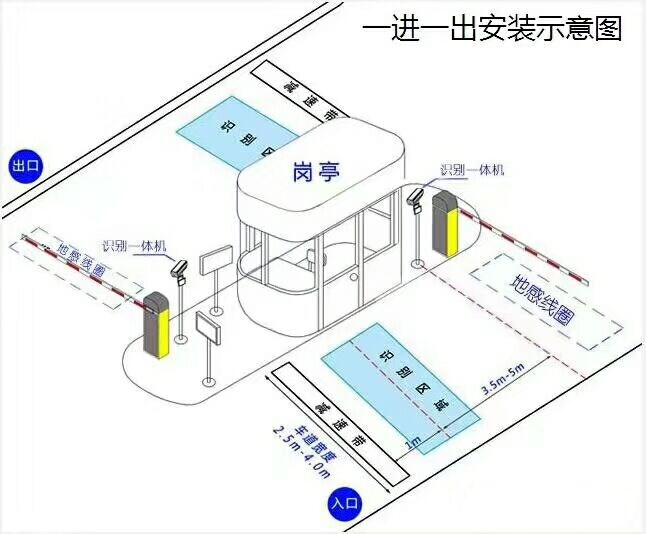 营口标准车牌识别系统安装图