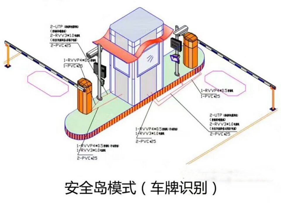 营口双通道带岗亭车牌识别